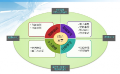 培訓(xùn)班管理系統(tǒng)有主要功能有