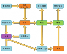 培訓(xùn)班管理系統(tǒng)課外輔導(dǎo)版 V3.0 升級功能說明
