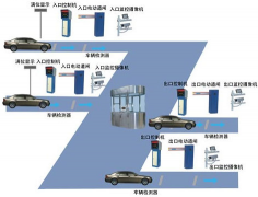 停車場(chǎng)收費(fèi)管理系統(tǒng)距離優(yōu)勢(shì)