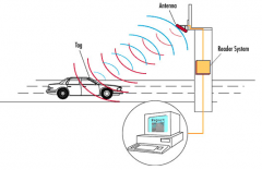 遠距離停車場管理系統(tǒng)方案