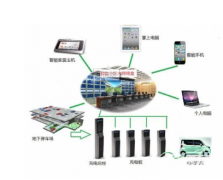 停車場智能管理系統(tǒng)功能、特點、優(yōu)勢