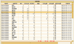 酒吧管理系統(tǒng)包含哪些模塊？