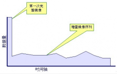 醫(yī)療衛(wèi)生系統(tǒng)在線式應用的核心優(yōu)勢