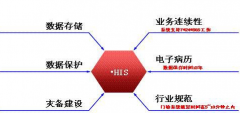 醫(yī)院his系統(tǒng)優(yōu)點(diǎn)是什么？