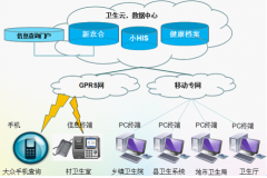 新農(nóng)合管理系統(tǒng)數(shù)據(jù)庫(kù)設(shè)計(jì)