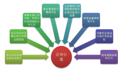 新農(nóng)合管理系統(tǒng)應(yīng)用價(jià)值