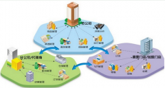 連鎖店管理系統(tǒng)助力企業(yè)騰飛的翅膀！