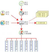 自動化辦公系統(tǒng)產(chǎn)品優(yōu)勢有哪些？