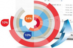 百會(huì)CRM系統(tǒng)在房地產(chǎn)行業(yè)的解決方案