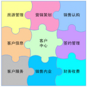 crm管理軟件應(yīng)用有哪些？