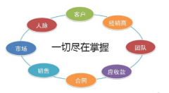 crm管理軟件需求分析與設(shè)計(jì)框架