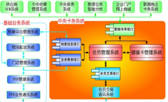 層次一認(rèn)為零售crm就是一套軟件