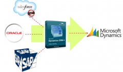 2014年云crm或將取代傳統(tǒng)CRM