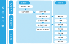 免費(fèi)云crm軟件采用云計(jì)算SaaS