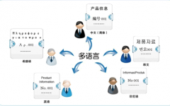 手機(jī)crm系統(tǒng)實(shí)現(xiàn)移動互聯(lián)網(wǎng)的生長成熟度