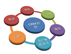 如何推進微信CRM系統(tǒng)的落地？