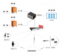鵬為CRM獲中小企業(yè)最佳CRM提供商