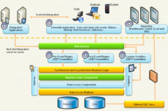 微軟crm銷(xiāo)售：獲得更多商機(jī)，贏取更多業(yè)務(wù)