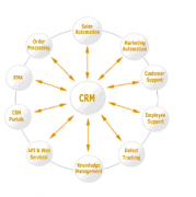 思源CRM營(yíng)銷(xiāo)管理系統(tǒng)(IPAD移動(dòng)版)