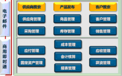 電商erp系統(tǒng)之網上商城