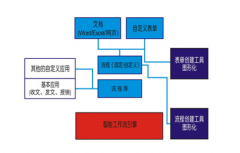 協同管理軟件的主要應用