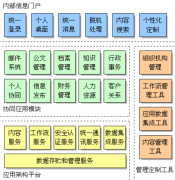 協同管理軟件的管理價值貢獻