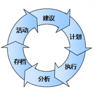 工作計劃管理軟件一款功能強大的軟件