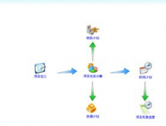 醫(yī)院財務(wù)計劃管理軟件與目標(biāo)管理