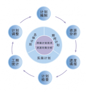 計劃管理軟件所具備的功能有哪些？