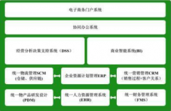 目標(biāo)管理系統(tǒng)特點
