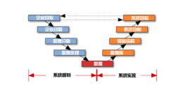 目標管理系統(tǒng)的內(nèi)容哪些？