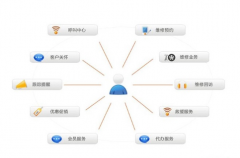 企業(yè)管理系統(tǒng)軟件功能要點(diǎn)