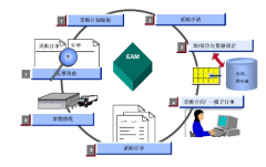 企業(yè)管理系統(tǒng)軟件各部門運(yùn)用