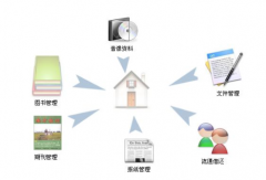 供應(yīng)商管理系統(tǒng)的關(guān)系管理