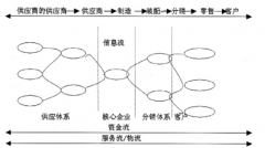 供應(yīng)鏈管理系統(tǒng)適用對(duì)象、應(yīng)用領(lǐng)域