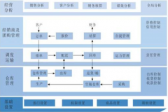 經(jīng)銷商管理系統(tǒng)對(duì)市場(chǎng)營銷的利益