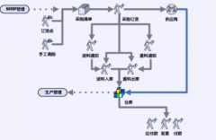 采購管理系統(tǒng)特點(diǎn)有哪些？