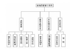 采購管理系統(tǒng)的設(shè)計(jì)與運(yùn)作