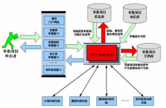 網(wǎng)上審批系統(tǒng)方案