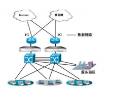 上網(wǎng)行為管理系統(tǒng)的標(biāo)準(zhǔn)功能
