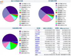 上網(wǎng)行為管理系統(tǒng)的解決之道