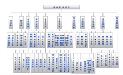 設(shè)備管理系統(tǒng)功能特點有什么特別呢？