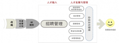 招聘管理系統(tǒng)選拔解決方案