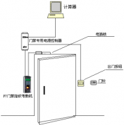 智能門禁系統(tǒng)組成