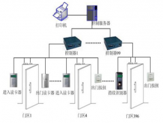 門禁考勤系統(tǒng)功能特點(diǎn)