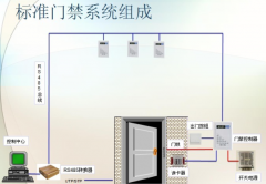 小區(qū)智能門禁系統(tǒng) - 泛普門禁業(yè)務
