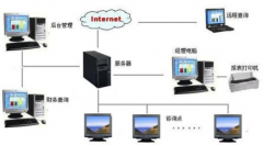 積分卡管理系統(tǒng)解決方案