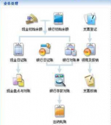 免費財務軟件e會計企業(yè)標準版介紹