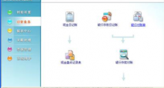 出納管理軟件的功能和業(yè)務模塊
