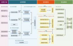成本管理系統(tǒng)功能優(yōu)勢(shì)
